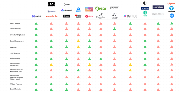 How does Gathr compare to the alternatives?